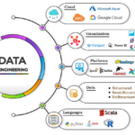15 Essential Data Engineering Skills You Need to Succeed