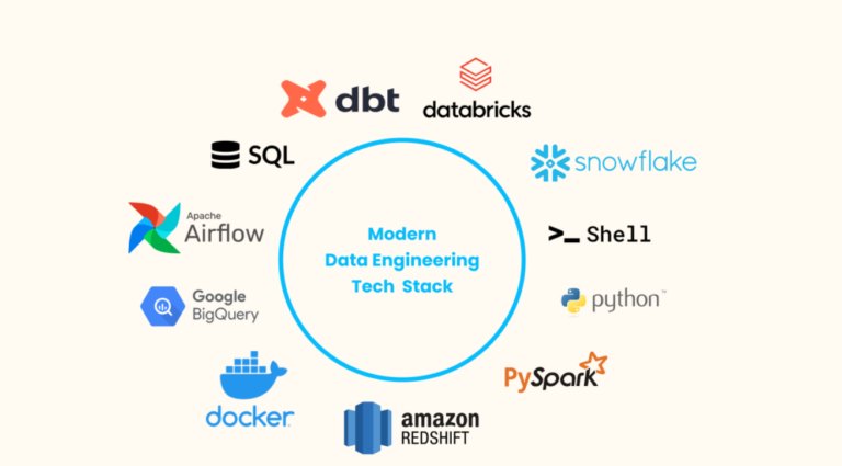 Data Engineering Tools Comparison Which One Is Best