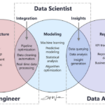 Data Engineering vs Data Analytics Key Differences Explained