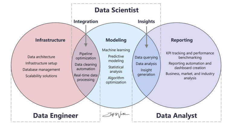 Data Engineering vs Data Analytics Key Differences Explained