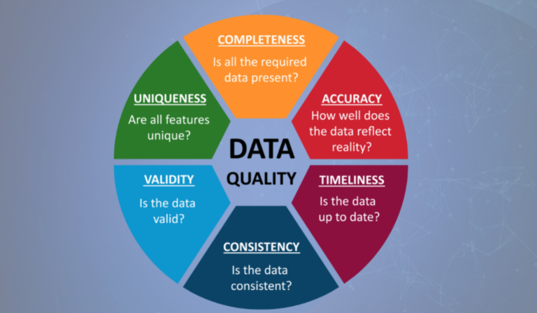 How to Ensure Data Quality in Data Engineering Projects